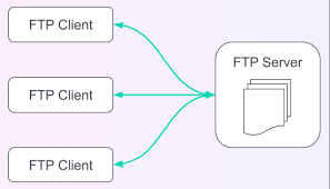 how to set up an ftp server masv