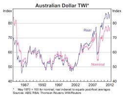 Take Advantage Of The High Australian Dollar While You Can