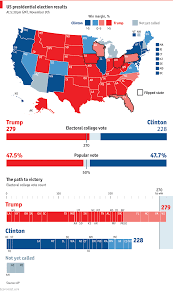 Daily Chart How Donald Trump Won The Election Graphic