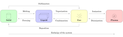 Classification Of Matter Boundless Chemistry