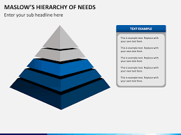 Describe the differences among factors contributing to employee motivation and how these differ from factors. Maslow S Hierarchy Of Needs Powerpoint Sketchbubble