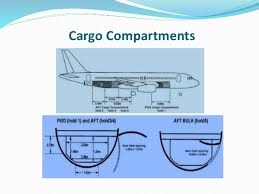 Aircraft Weight And Balance Basic For Load Control