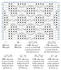 Saxon Braid Chart Knitting Bee