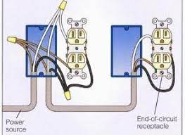 Gfci receptacle in a series with an unprotected outlet this diagram illustrates the wiring for multiple ground fault circuit interrupter receptacles with an unprotected duplex receptacle at the end of the circuit. Wire An Outlet