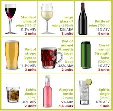 Hand Picked Alcohol Drinks Chart 2019