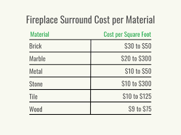 Gas Fireplace Insert Cost