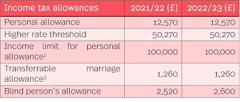 hmrc tax rates and allowances for 2022