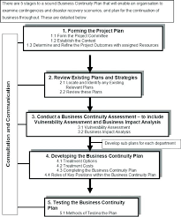 Project Initiation Plan Template Quality Management Strategy Example