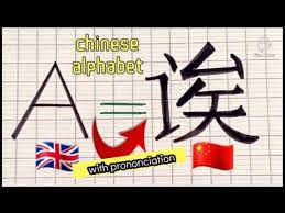 chinese alphabet from a to z