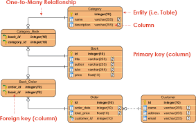 data modeling with erd and dbml