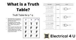 truth tables for diffe logic gates