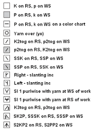 Helpful Info Knit Chart Symbols
