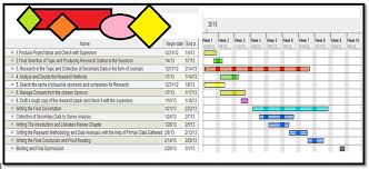 Dissertation Gantt Chart Example Engineering Chart1 Work