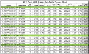 2017 Dodge Ram 3500 Towing Chart Best Picture Of Chart
