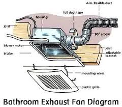 bathroom exhaust fan bathroom vent