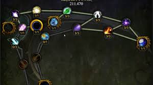 Those who are not careful enough can easily be overwhelmed by goldrinn's spirit, which infuses the scythe. Druid Mmo Gamin Guides
