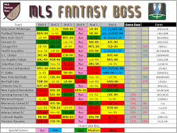 2017 Round 1 Form Difficulty Charts Mls Fantasy Boss