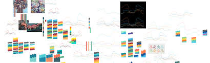 Data Visualization Data Lab Medium
