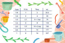 to tablespoons conversion chart