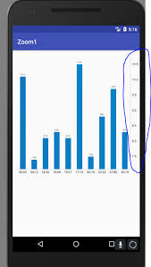 Android Mp Chart Bar Chart Y Axis Display From 0 0f Stack