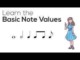 Learn The Basic Music Note Values Quarter Half And Whole Notes