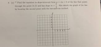 Equation In Slope Intercept Form