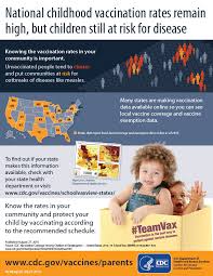 National Childhood Vaccination Rates Infographic Cdc