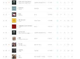 Chart Why Is High School Rapper 2 Slaying Melon Right Now