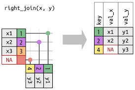 r for data science 2e 19 joins