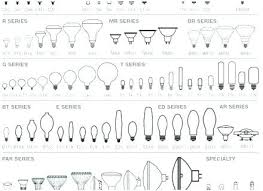 Light Bulb Size Chart Fakesartorialist Com