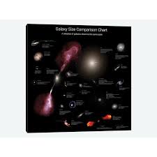 Galaxy Size Comparison Chart By Rhys Taylor Graphic Art Print On Wrapped Canvas