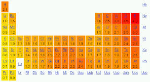 Electronegativity And Oxidation Number Introduction To