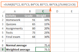 I created a gpa spreadsheet in excel and have the basics working but i wanted to extend the functionality to exclude incomplete and pass/fail classes i've been trying to think how i could exclude any row that has a grade letter of i, p or f (fail as e is used for the normal grade letter f) but haven't. How To Calculate Weighted Average In Excel Sum And Sumproduct Formulas