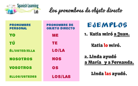Find A Chart With Spanish Direct Object Pronouns And How To