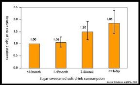 Sugary Drinks The Nutrition Source Harvard T H Chan