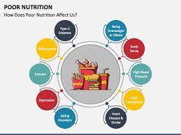 poor nutrition powerpoint template and