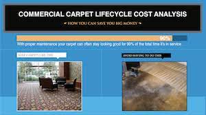 commercial carpeting lifecycle cost