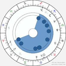 Carey Hart Birth Chart Horoscope Date Of Birth Astro