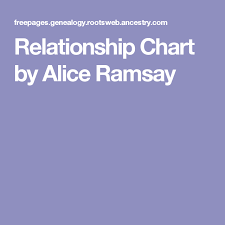 Relationship Chart By Alice Ramsay Relationship Chart