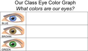 Illuminations Eye To Eye Math C C Unit 1 Eye Color