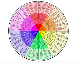 Feelings Wheel That Helps You Describe Emotions Simplemost