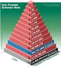 What Is A Pyramid Scheme Howstuffworks