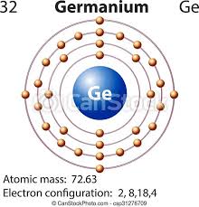 Atomic number, atomic radius, aufbau principle, chemical 3. Germanium Electron Configuration Arrows