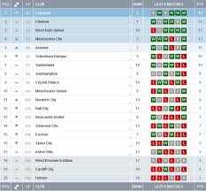 38 League 2 Form Chart