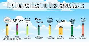 Just look for the type of substance you want to use, and see the top three products in that category. Longest Lasting Disposable E Cigs