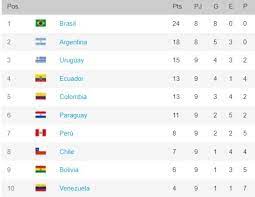 Fifa World Cup 2022 Qualifiers Argentina Points Table gambar png