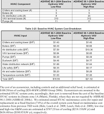 24 baseline hvac system cost estimate