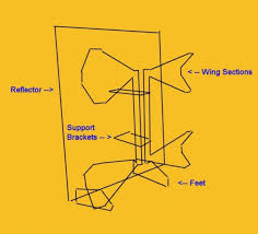 In this section, other geometry is analyzed by using the method. Make This Powerful Hdtv Antenna Out Of Cardboard Hubpages