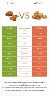 pecan vs walnut health impact and