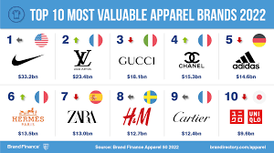 most valuable apparel brand
